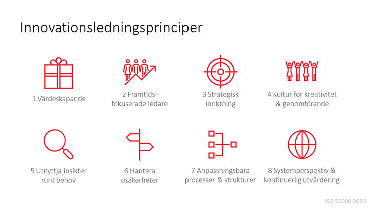 Innovationsledning I Praktiken - Svenska Institutet För Standarder, SIS